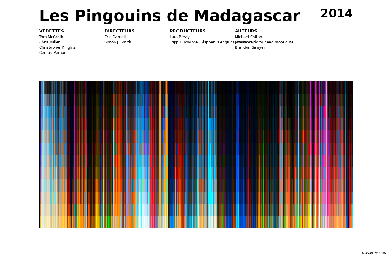 Aperçu de l’affiche pour Les Pingouins de Madagascar